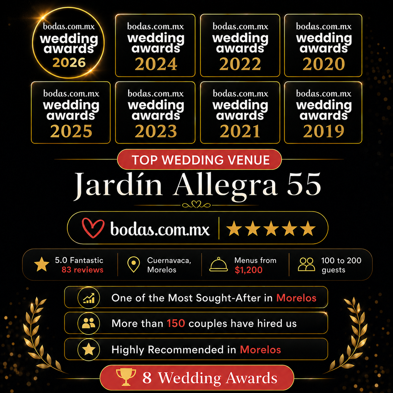 Jardin Allegra 55 wedding venue in Cuernavaca, Morelos — 5.0 stars with 83 reviews and 8 consecutive bodas.com.mx Wedding Awards (2019 to 2026)